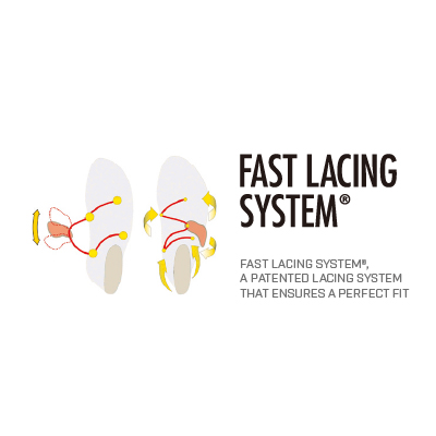 Fast Lacing System